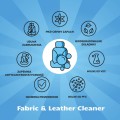 Info_Grafiki  03_Fabric and Leather Cleaner.jpg