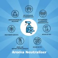 Info_Grafiki  03_Aroma Neutraliser.jpg